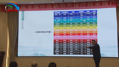 第三屆全國中醫藥特色診療技術推廣大會圓滿落幕，助推中醫藥傳承創新