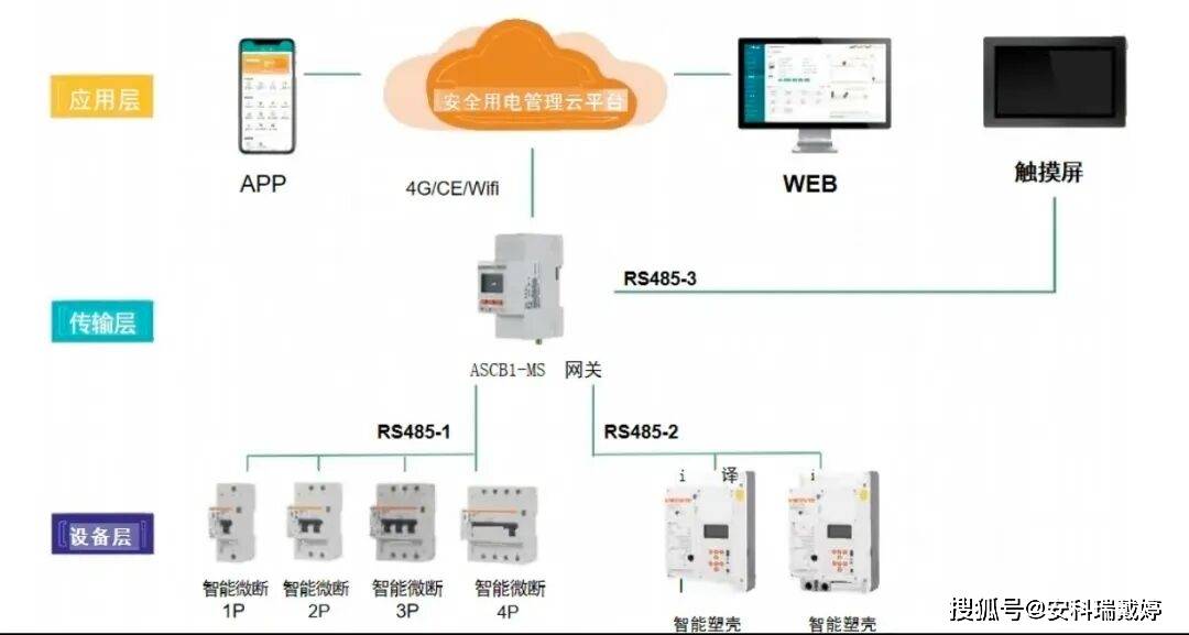 安科瑞智能微型斷路器 以集成實時監(jiān)測與遠程控制，賦能新型電力系統(tǒng)構(gòu)建